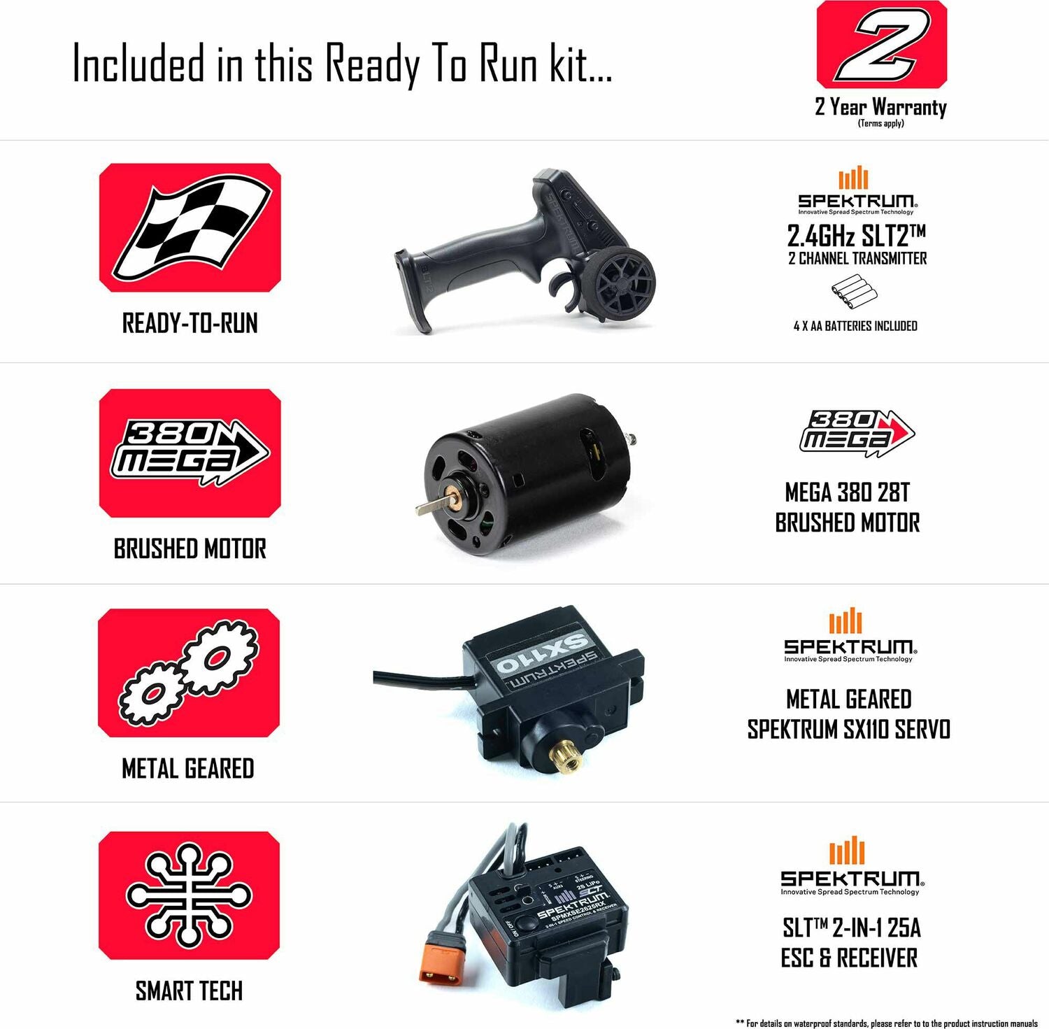 1/18 GRANITE GROM MEGA 380 Brushed 4X4 Monster Truck RTR with Battery & Charger, Blue