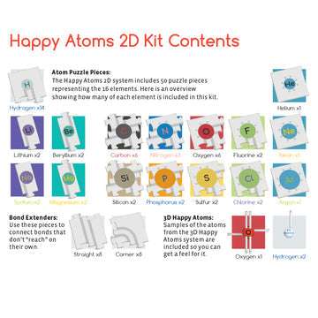 THK-585005	Happy Atoms 2D Interactive Chemistry Puzzles STEM Experiment Kit (D)